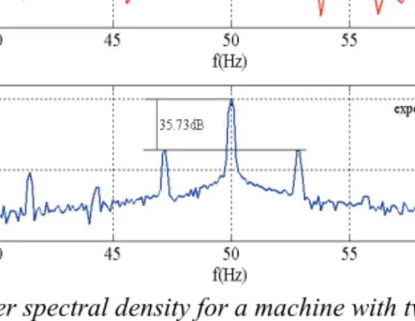Fig. 16 – Power spectral density for a machine with two bars broken. 