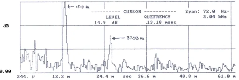 Figure  3(b), LP  compressor:  Point  I:  cepstrum  analysis.