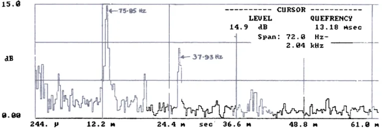 Figure  4(b), LP  compressor:  Point  2  :  cepstrum  analysis.