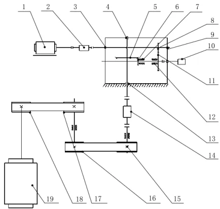 Figure 8: Diagram of test rig including the Encoder 
