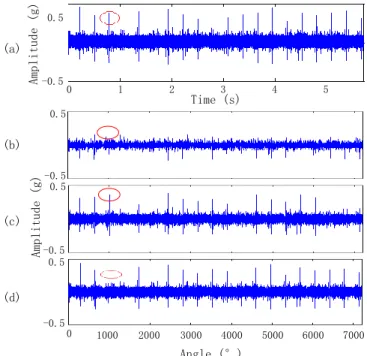 Figure 11: The comparison of the waveforms 