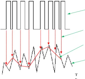 Figure 6: The angular-domain sampling 