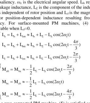 Fig. 2. Equivalent circuit in turn fault condition and the measurement of zero  sequence voltage 
