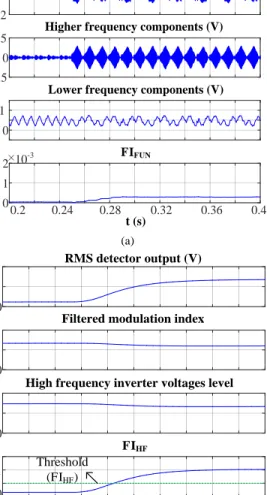Fig. 10. Spectrum of zero sequence voltage in (a) healthy and (b) turn fault  conditions 