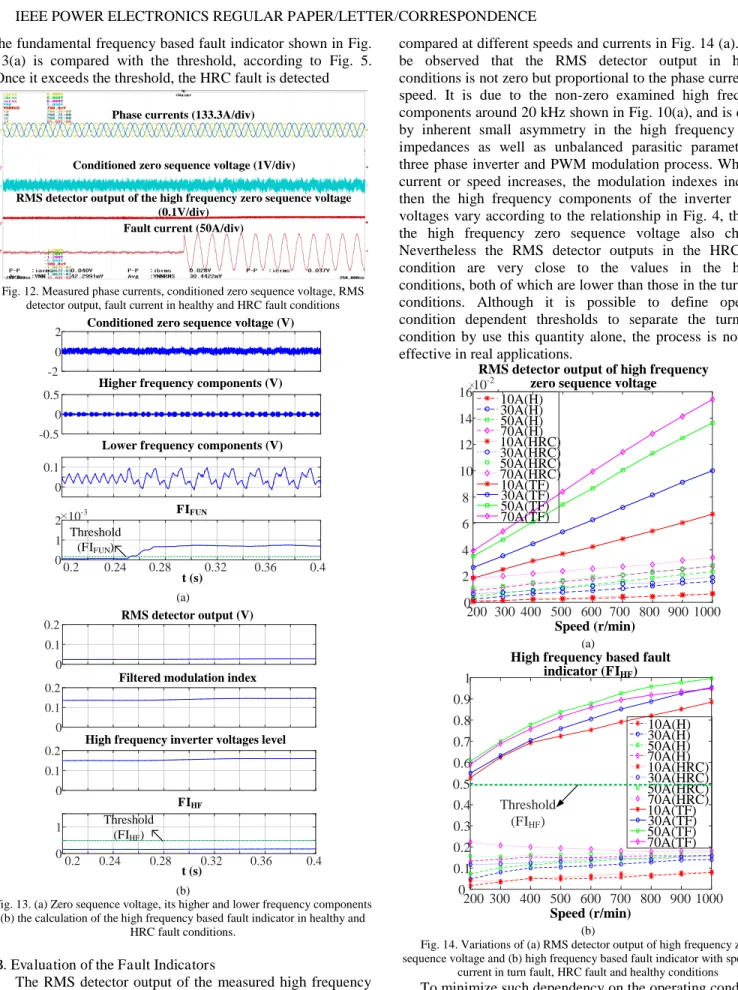 Fig. 12. Measured phase currents, conditioned zero sequence voltage, RMS  detector output, fault current in healthy and HRC fault conditions 