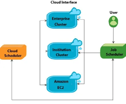 Figure 5.  System Perspective 