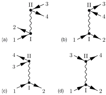 FIG. 1. Sample diagrams describing real ﬁrst-order processes. Arrows fromleft to right denote electrons; those from right to left denote holes