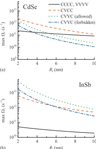 FIG. 3. Parameter max �face distance ofcondition; transitions are the same as in Fig.� as function of the ﬁrst QD radius RI at intersur- R=1 nm