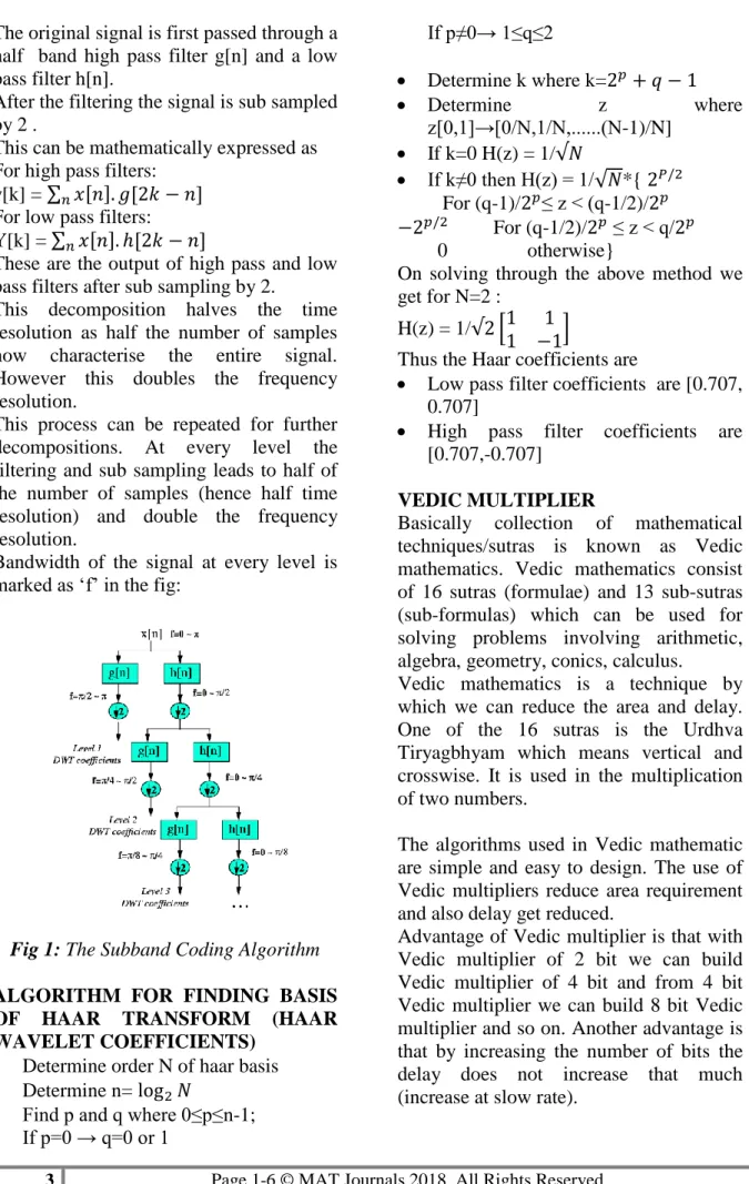 Fig 1: The Subband Coding Algorithm 