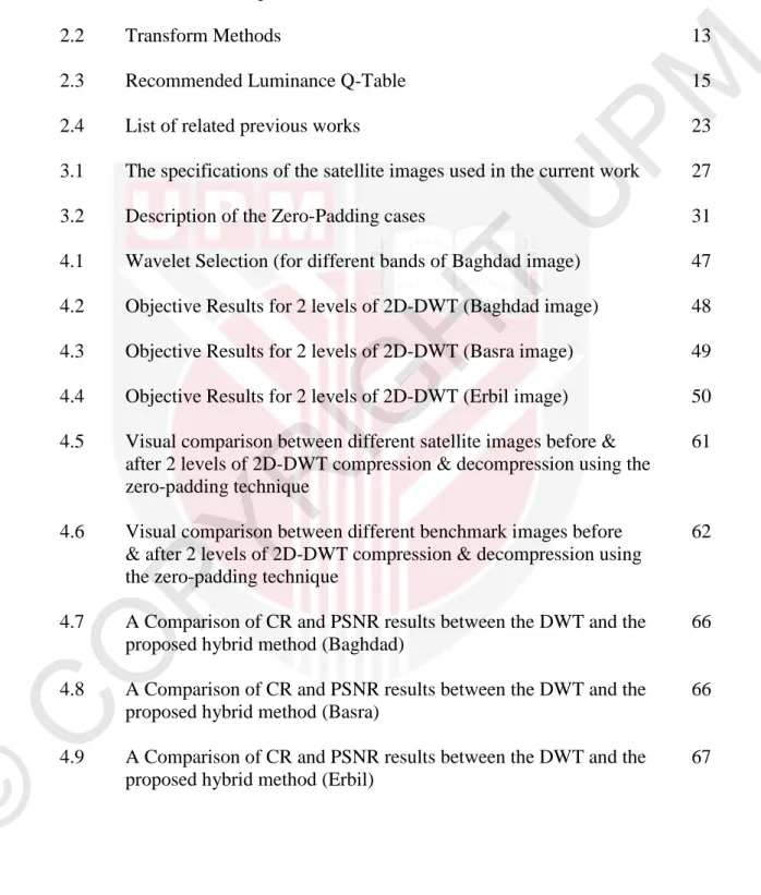 Table    Page 