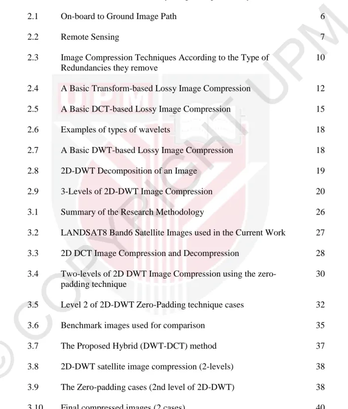 Figure    Page 