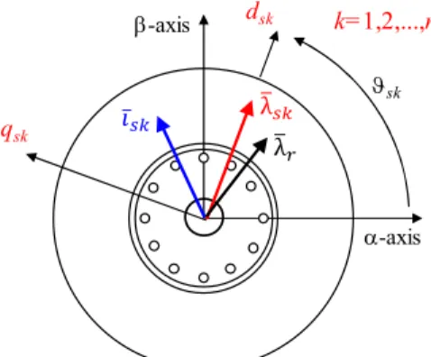 Fig. 3. Multiple direct flux vector control based on MS-approach.