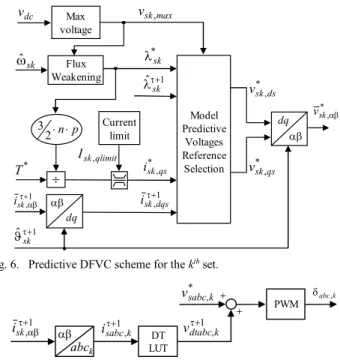 Fig. 5. Predictive direct flux vector control control scheme of a generic multi three-phase machine.