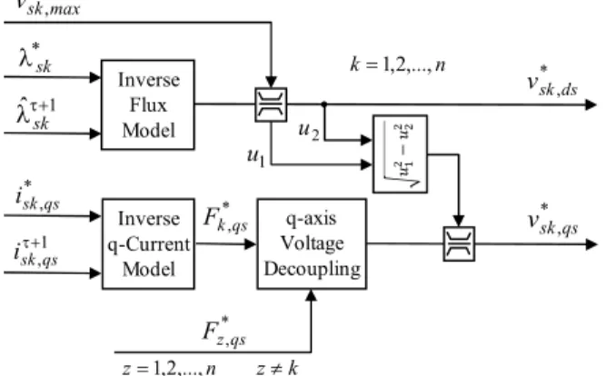 Fig. 9. Asymmetrical 6-phase induction machine configuration (2x3ph).
