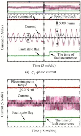 Fig. 19 C 2 -phase current and electromagnetic torque of the developed FTPMSM with the third open-circuit fault.