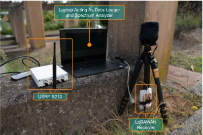 Figure 3. LoRaWAN IoT node during the empirical measurement campaign.