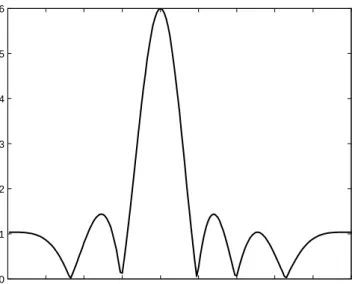 Figure 1.1: Beam pattern associated with an azimuth direction 80 using a 6-antenna ULA