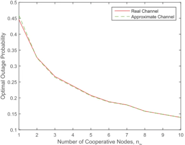 Fig. 5. Performance of the dynamic power control algorithm with different values of n tr