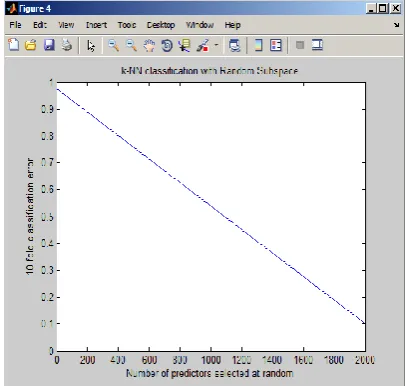 Figure 2. Resultant of Feature Extraction level  