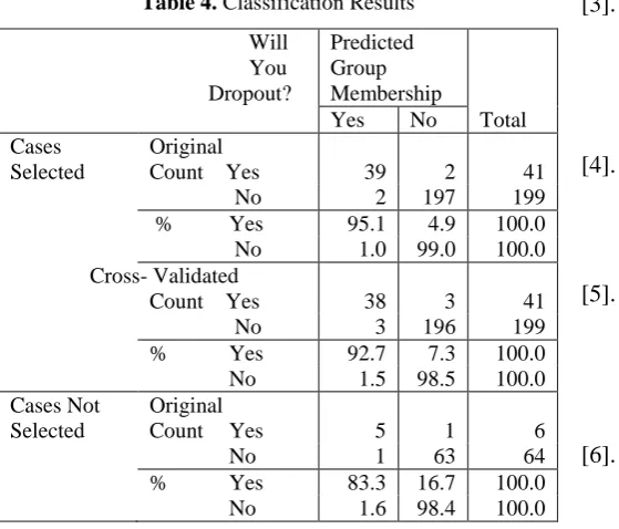 Table 4. Classification Results 