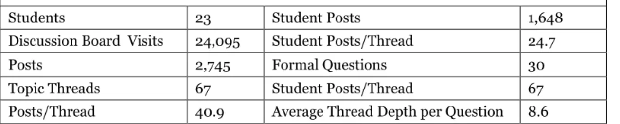 Table 4.  Analysis of Interactions For Professor Entertaining’s Course Section 