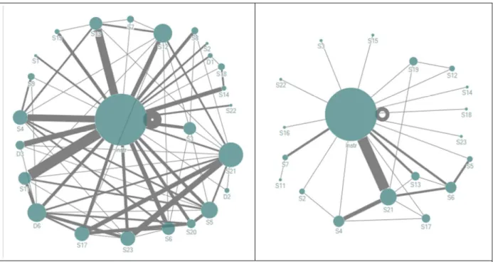 Figure 3.  Discussion Participation Comparing Structured vs. General Grading Schema 