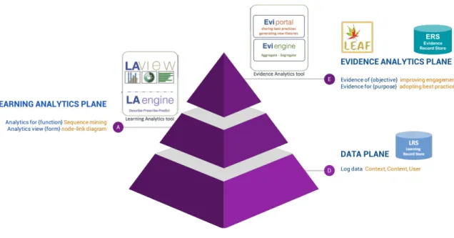 Figure 1: Planes of Analytics 