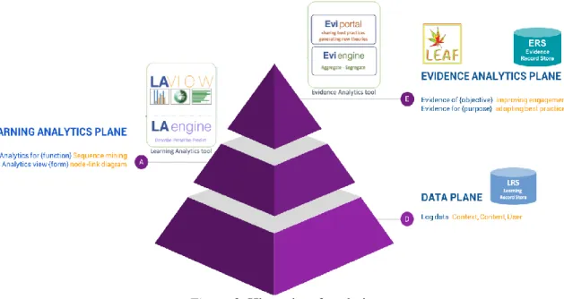 Figure 2. Hierarchy of analytics 