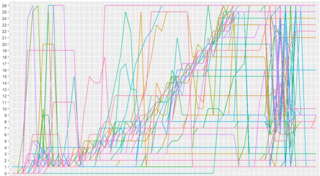 Figure 1: Students’ reading patterns across the lecture 