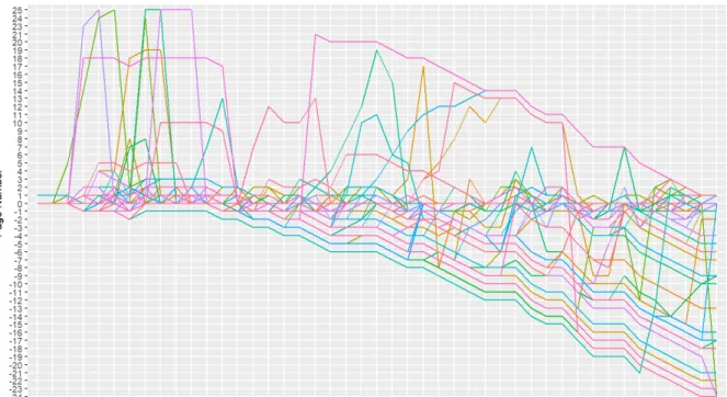 Figure 2: Relative reading patterns of students  3.1  Cluster Analysis Results 
