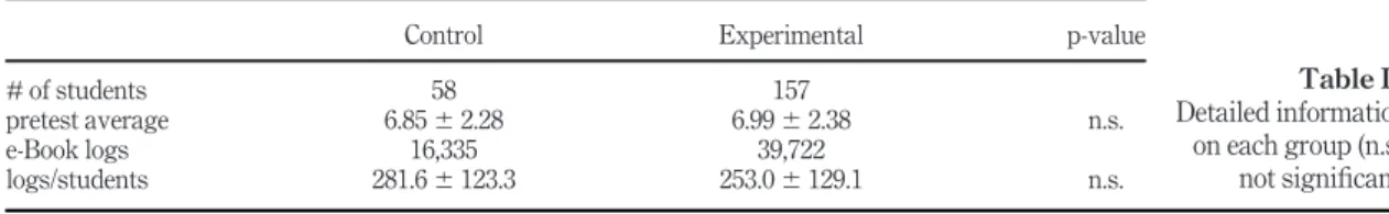 Table III shows the ratio of synchronization of each group. For example, if we set the allowable delay to 3 minutes (i.e