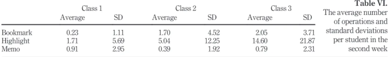 Table VI.