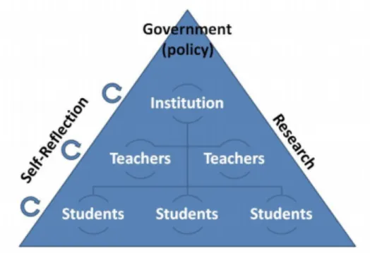 Figure 2: Information flow between LA stakeholders (Greller &amp; Drachsler, 2012)