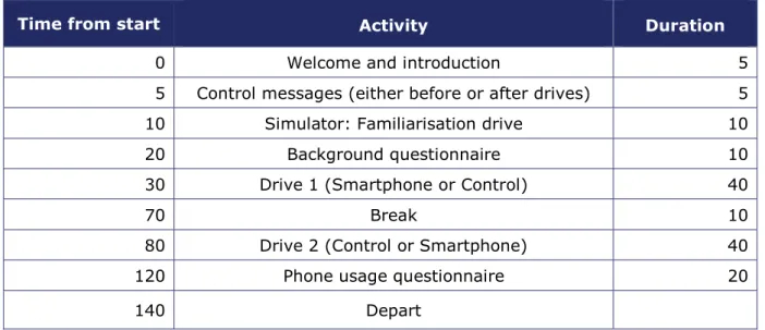 Table 8: Trial procedure and schedule 