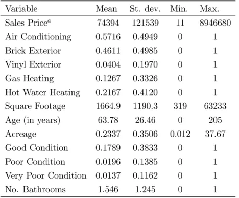 Table 2. Data Summary