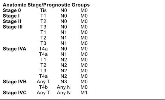 Table 1 - Continued