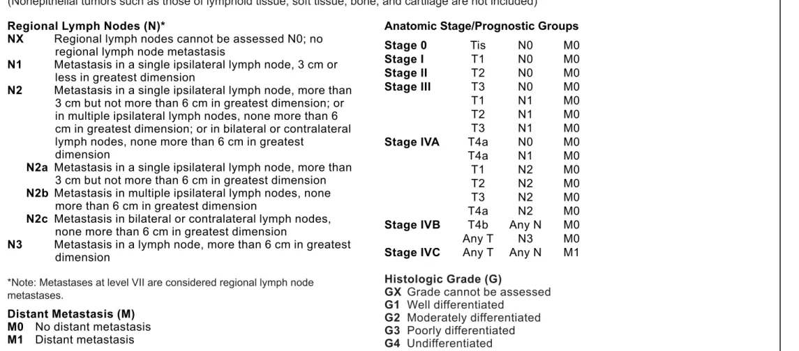 Table 3 - continued