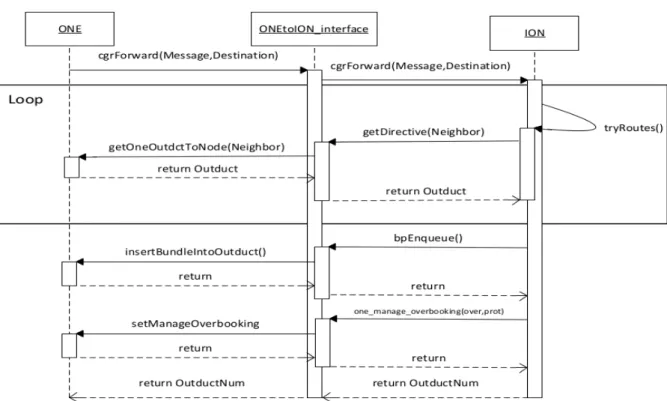 Figure 5: workflow cgrForward