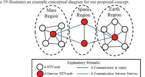 Figure 19 illustrates an example conceptual diagram for our proposed concept. 