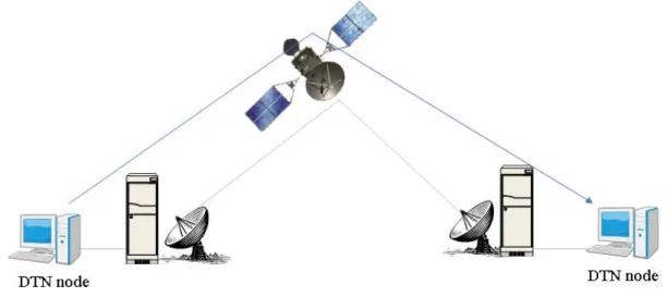 Figure 9. The test configuration 