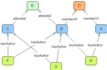 Figure 2. The ONTOCOPI Algorithm in Pseudocode
