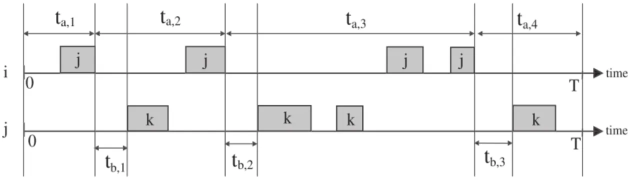 Figure 2.1. Illustrative example for calculating the Relative Social Pressure Metric (RSPM) from [10] based on historic contact information
