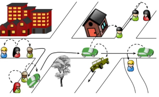 Figure 1. An example of a Pocket Switched Network. Solid arrows indicate movement of device holders, and dashed lines indicate established connections and message forwarding.