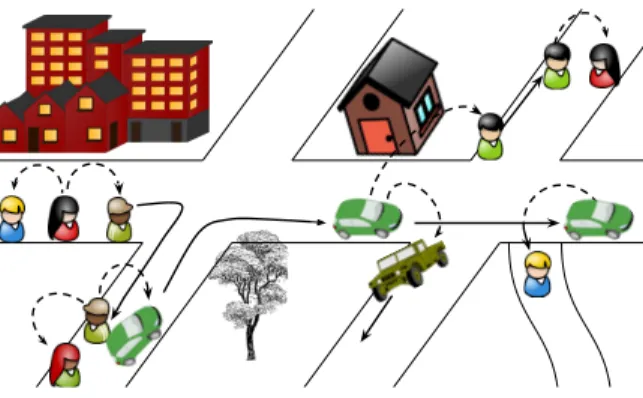 Figure 1. An example of a Delay Tolerant Network. Solid arrows indicate movement of device holders, and dashed lines indicate established connections and message forwarding.