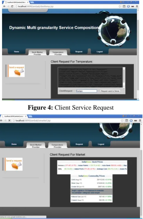 Figure 5: Client Service Usage 
