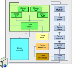 Fig. 2. Class Diagram for the simulator prototype. 