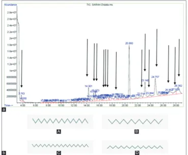 Fig. 2: Percentage analgesic effect on animals orally treated with saline solution (negative control), eicosane (Eic), pentadecane (Pent), octacosane (Octa), heneicosane (Hen) doses (5 and 10 mg/kg), and indomethacin (PC) (10 mg/kg) before the acetic acid 