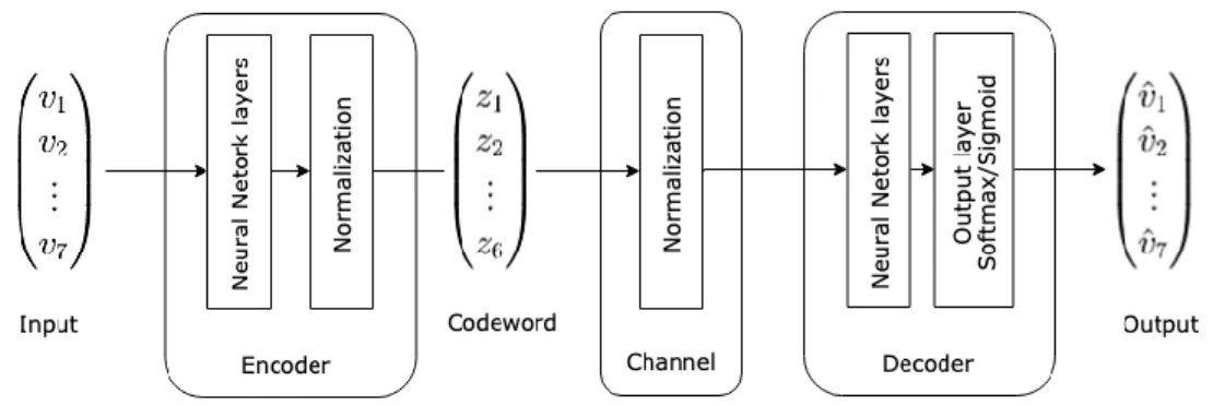Figure 7. Structural diagram of JSCC model architecture.  