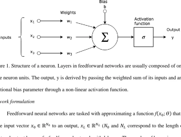 Figure 1. Structure of a neuron. Layers in feedforward networks are usually composed of one or  more neuron units
