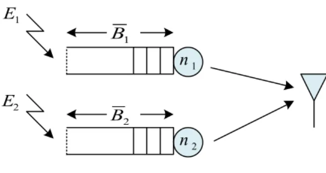 Figure 3.1: System Model